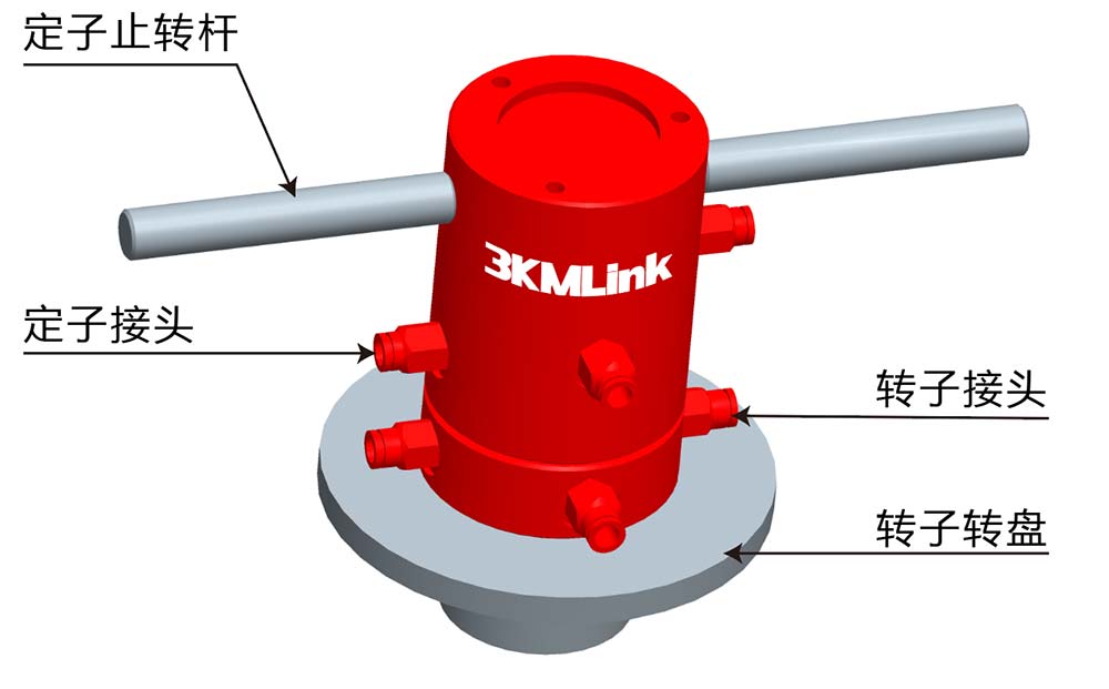 Rotary Union Series.jpg